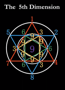 Mužský - ženský princip